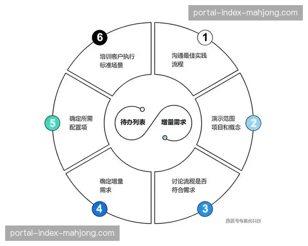 自动化办公流在当前周期内缩减了赛事筹备阶段的沟通冗余